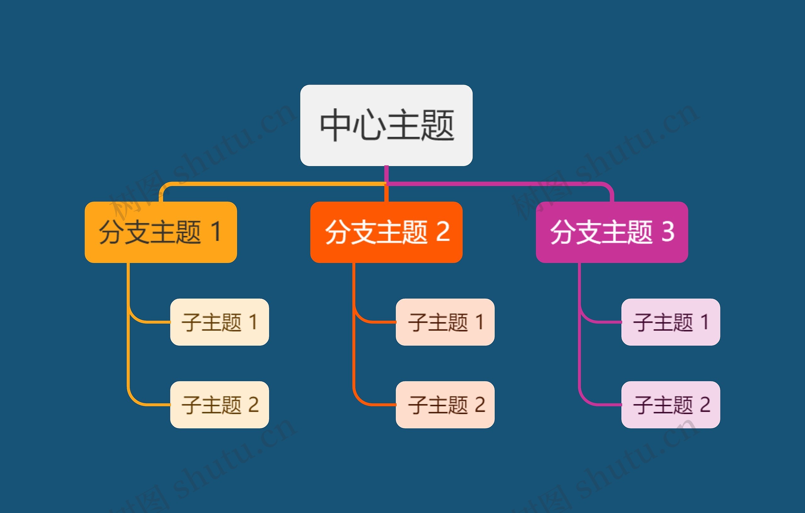 暗夜亮彩色组织架构图主题思维导图高清图 暗夜亮彩色组织架构图主题思维导图