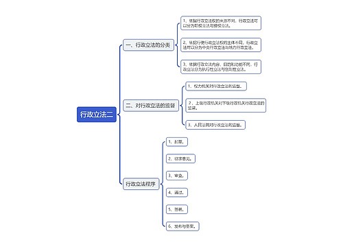 行政立法二思维导图