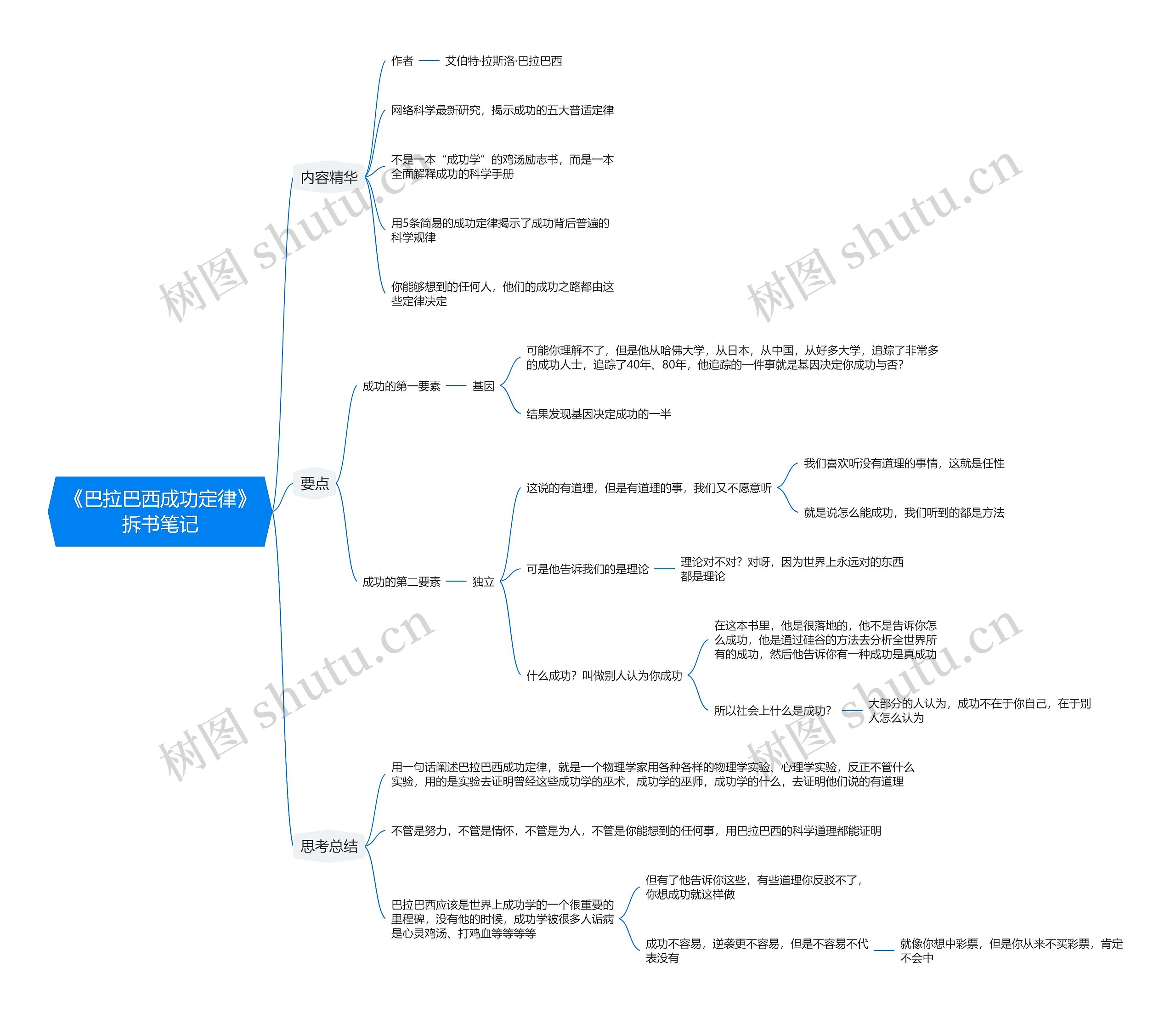 《巴拉巴西成功定律》拆书笔记思维导图