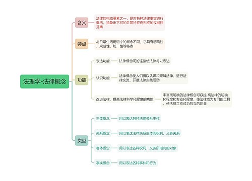 法理学-法律概念