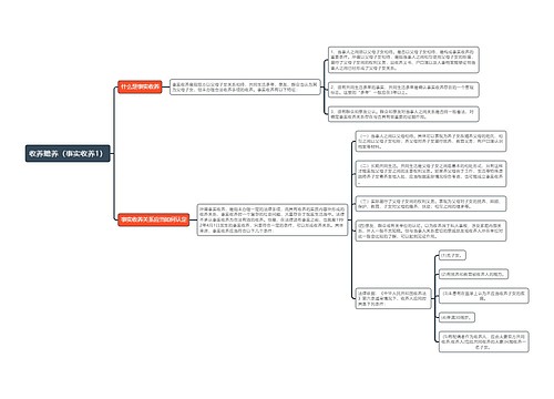 《收养赡养（事实收养1）》思维导图