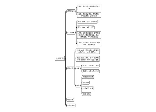 立项管理