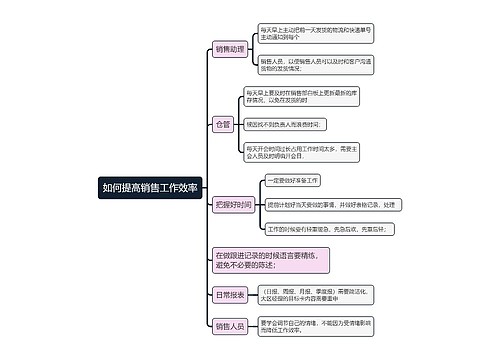 如何提高销售工作效率