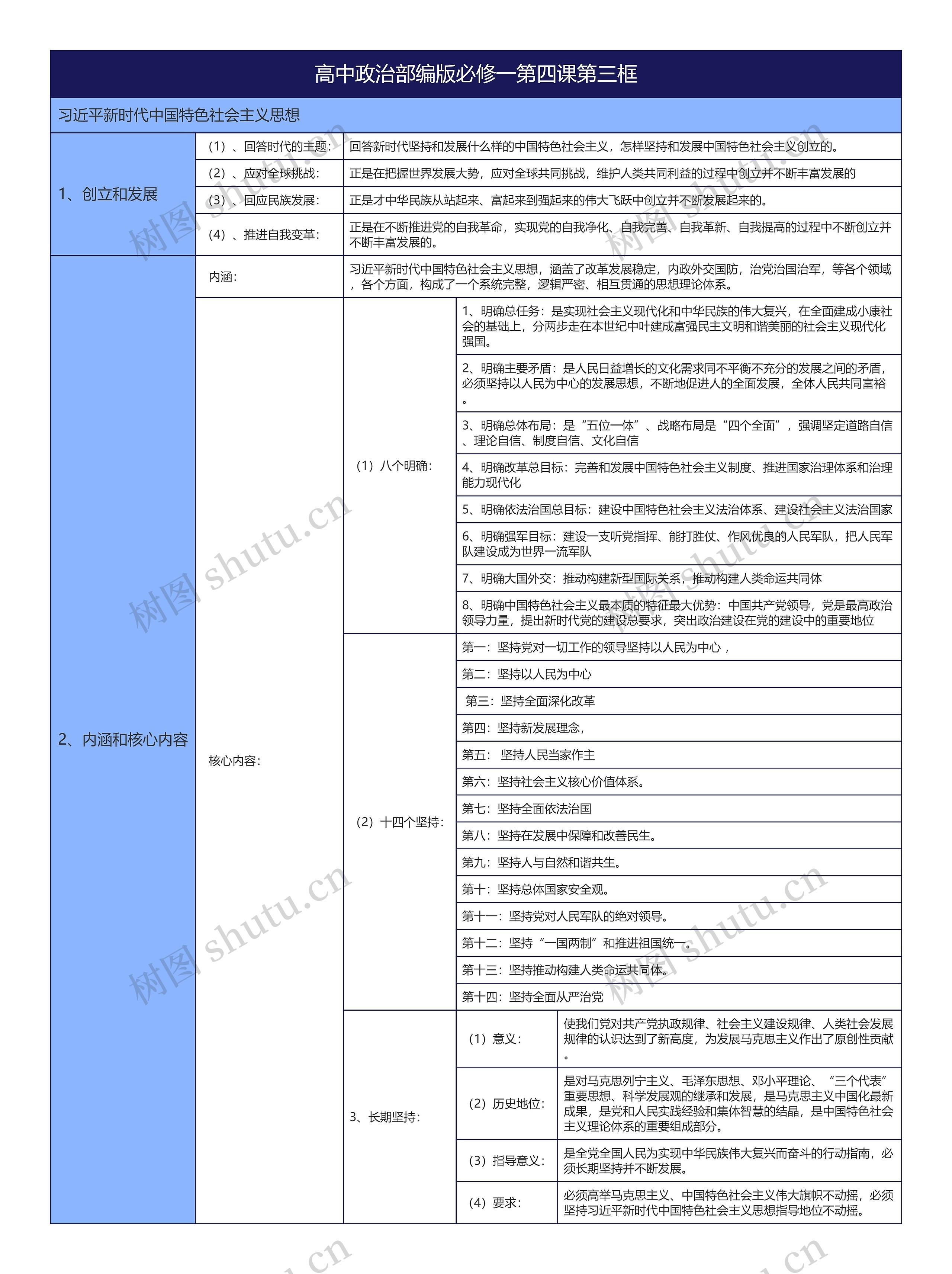 高中政治部编版必修一第四课第三框