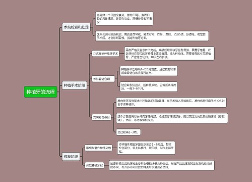 种植牙的流程