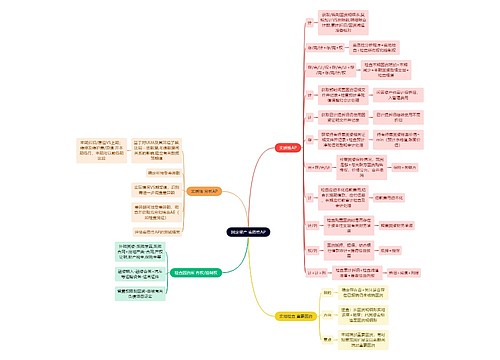 财务会计知识实质性AP思维导图