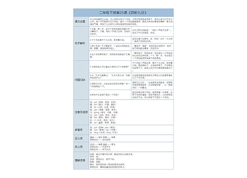 二年级下册语文第25课《羿射九日》课文解析及知识总结思维导图