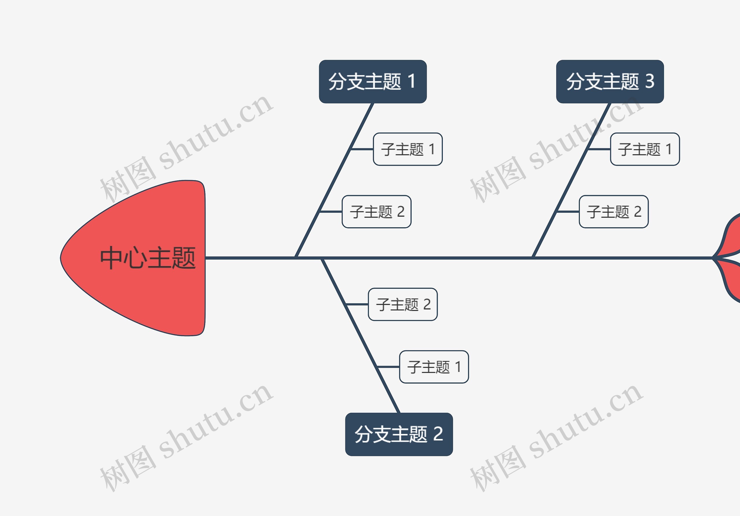 优雅南瓜色鱼骨图模板