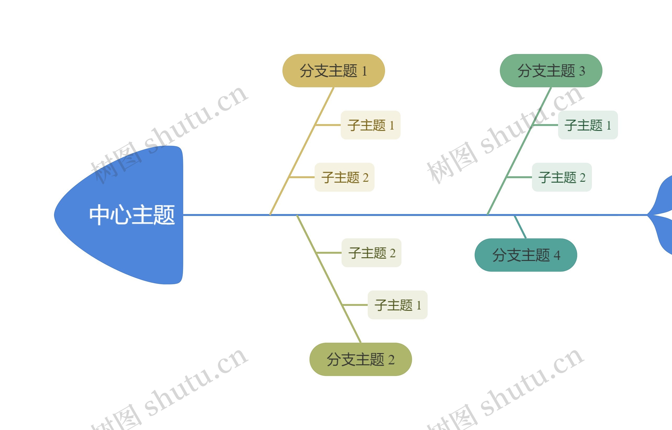 莫兰蓝绿主色彩虹鱼骨图思维导图