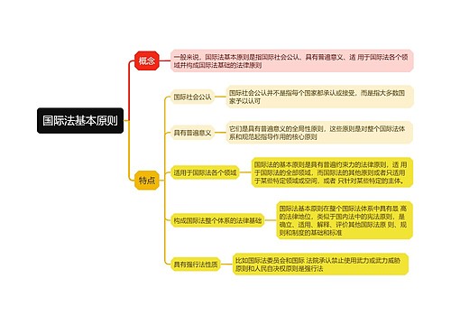 国际法基本原则思维导图