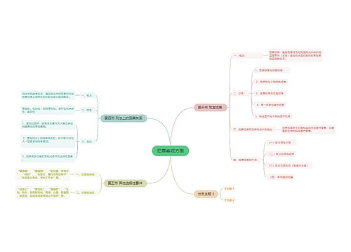 犯罪客观方面思维导图二