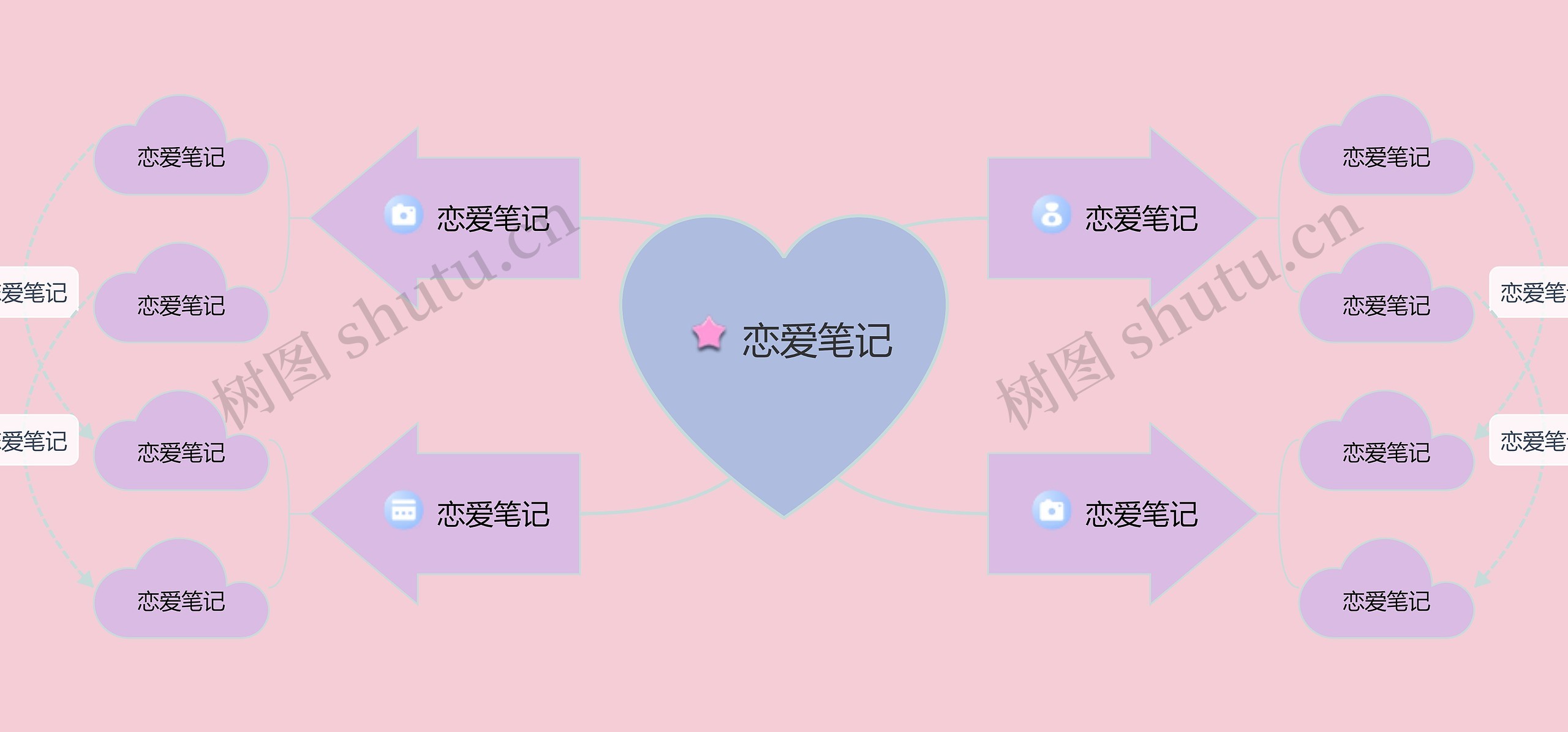 恋爱笔记主题思维导图