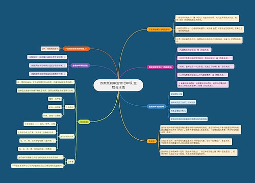 苏教版初中生物七年级 生物与环境