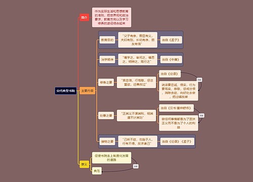 教资考试宋代书院知识点思维导图