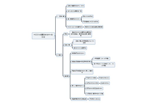 医学知识HCO3-的重吸收与H+的分泌思维导图