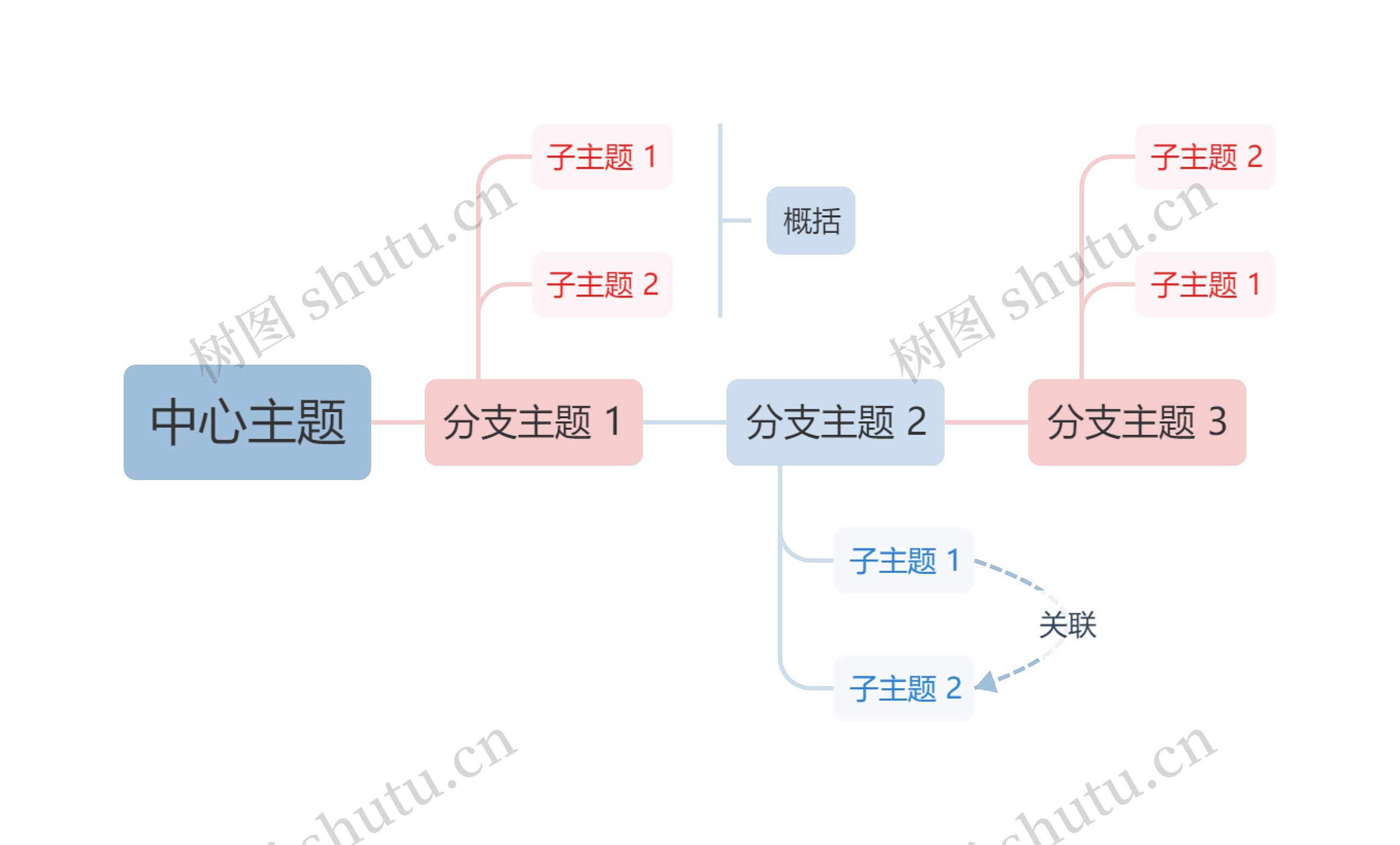 莫兰迪清新奶油粉蓝色时间轴主题模板