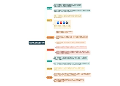 B端产品经理的工作计划