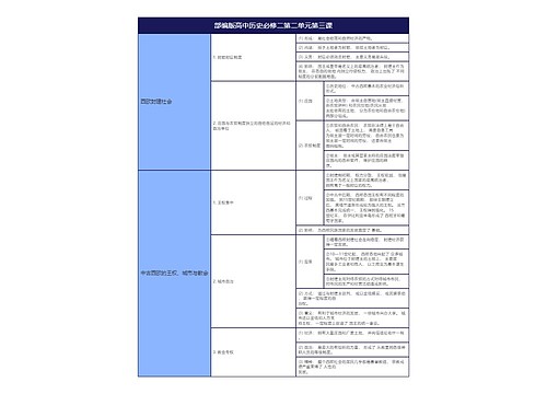 部编版高中历史必修二第二单元第三课