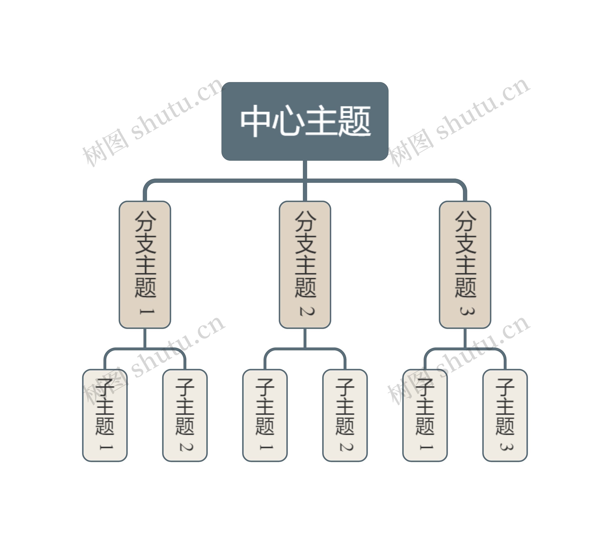 莫兰迪咖色组织架构图主题思维导图