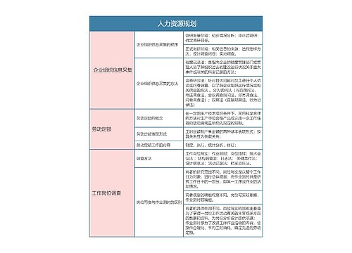 人力资源   人力资源规划思维导图