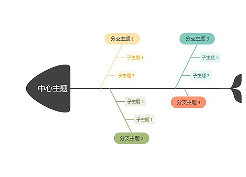 马卡龙森林彩虹色鱼骨图思维导图