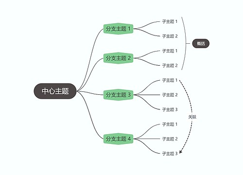 马卡龙奶油绿色逻辑图主题模板