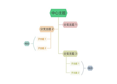 莫兰迪灰绿主色彩虹树形图主题模板