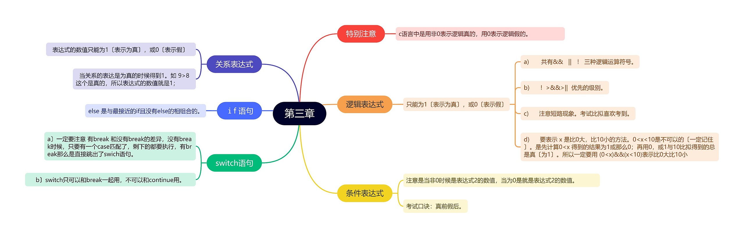 计算机c语言第三章的思维导图