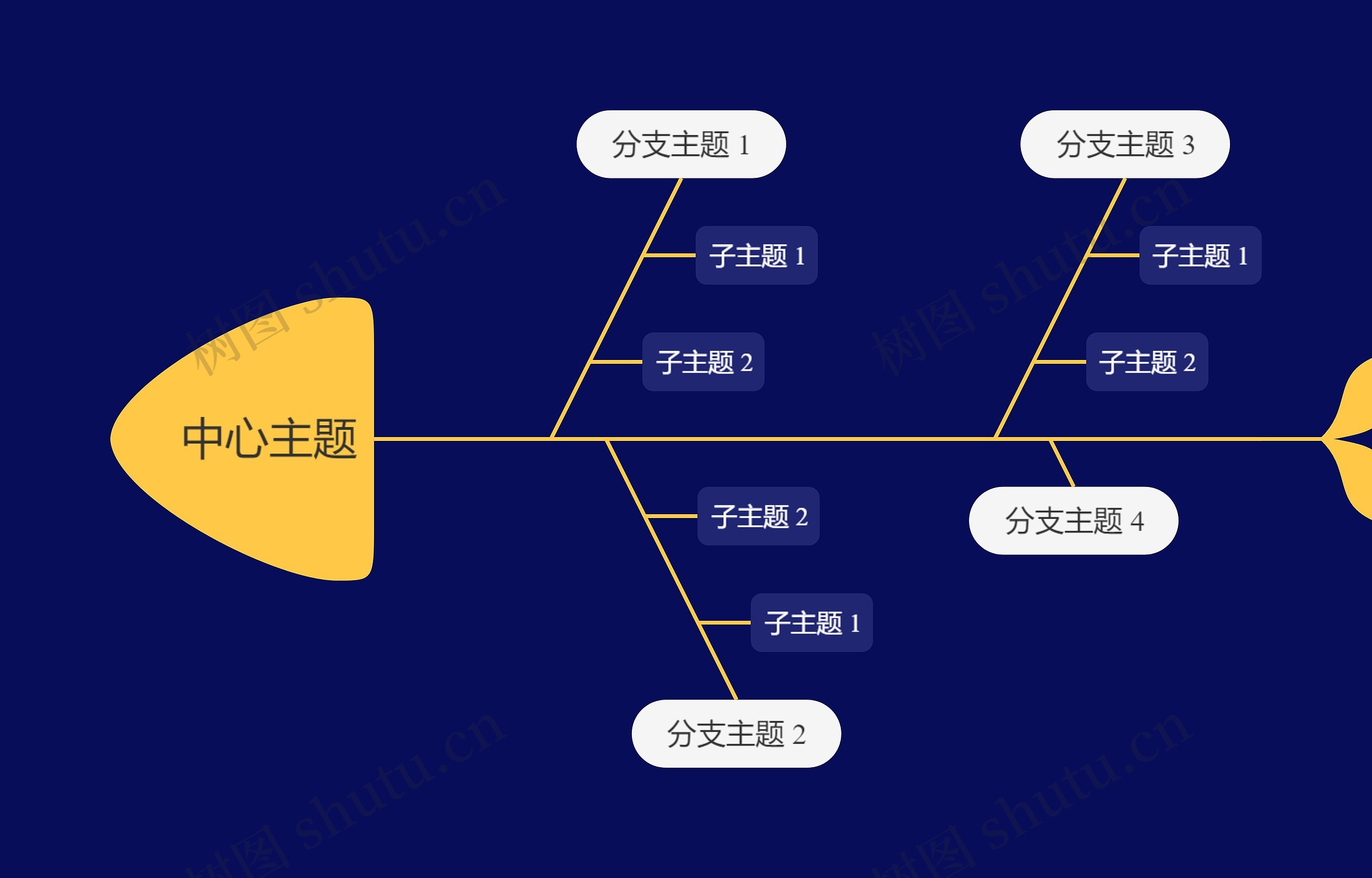 暗夜黄鱼骨图思维导图