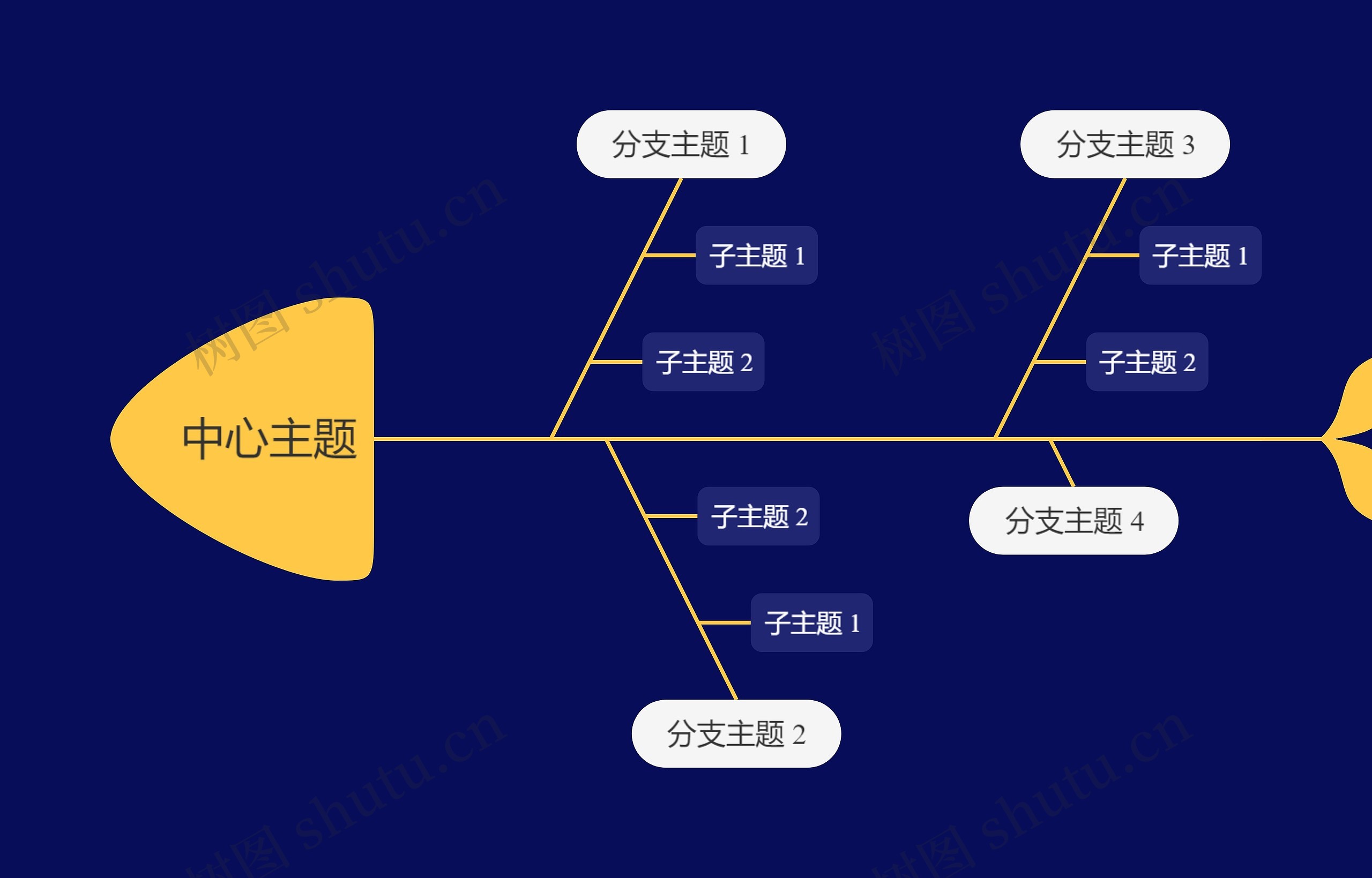 暗夜黄鱼骨图思维导图高清图 暗夜黄鱼骨图思维导图