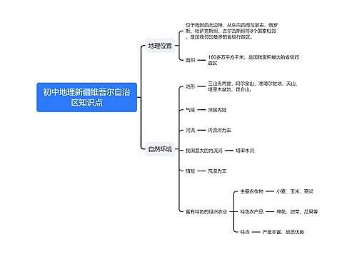 初中地理新疆维吾尔自治区知识点