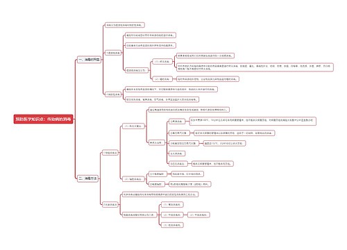 预防医学知识点：传染病的消毒思维导图