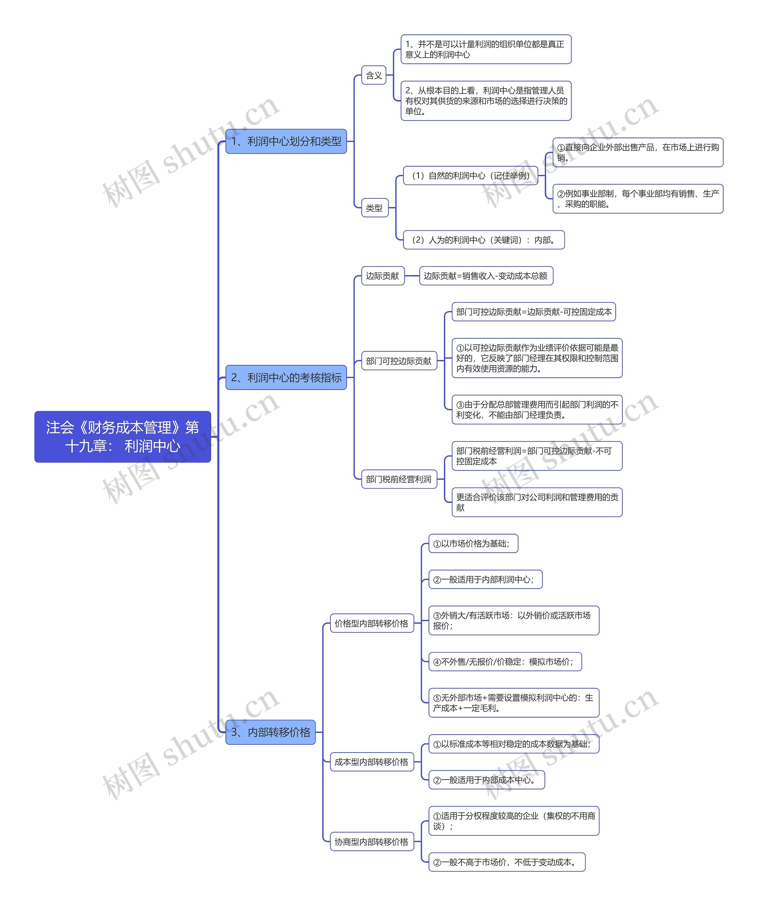 注会《财务成本管理》第十九章： 利润中心