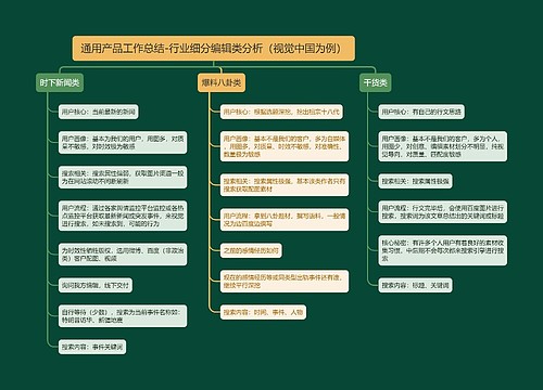 通用产品工作总结-行业细分编辑类分析（视觉中国为例）