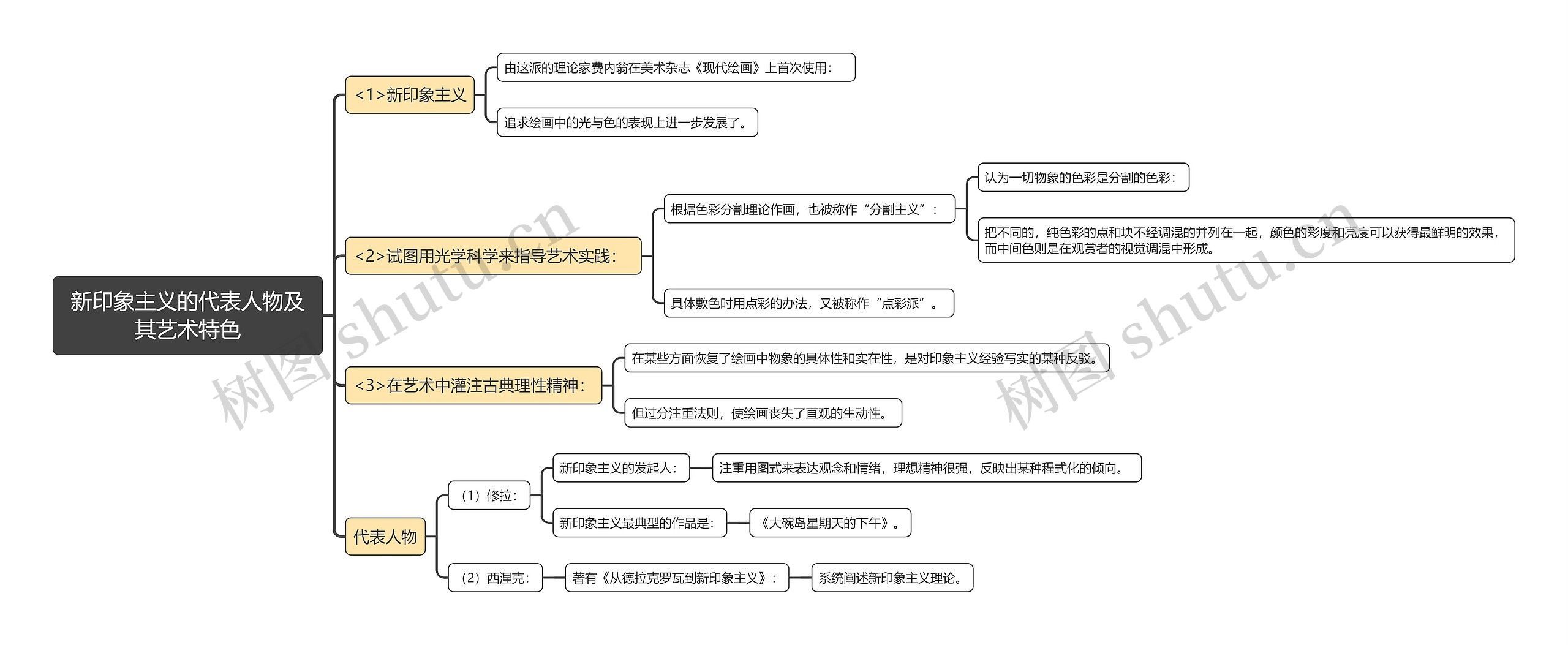 新印象主义的代表人物及其艺术特色思维导图