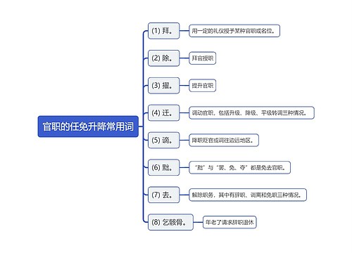 官职的任免升降常用词思维导图