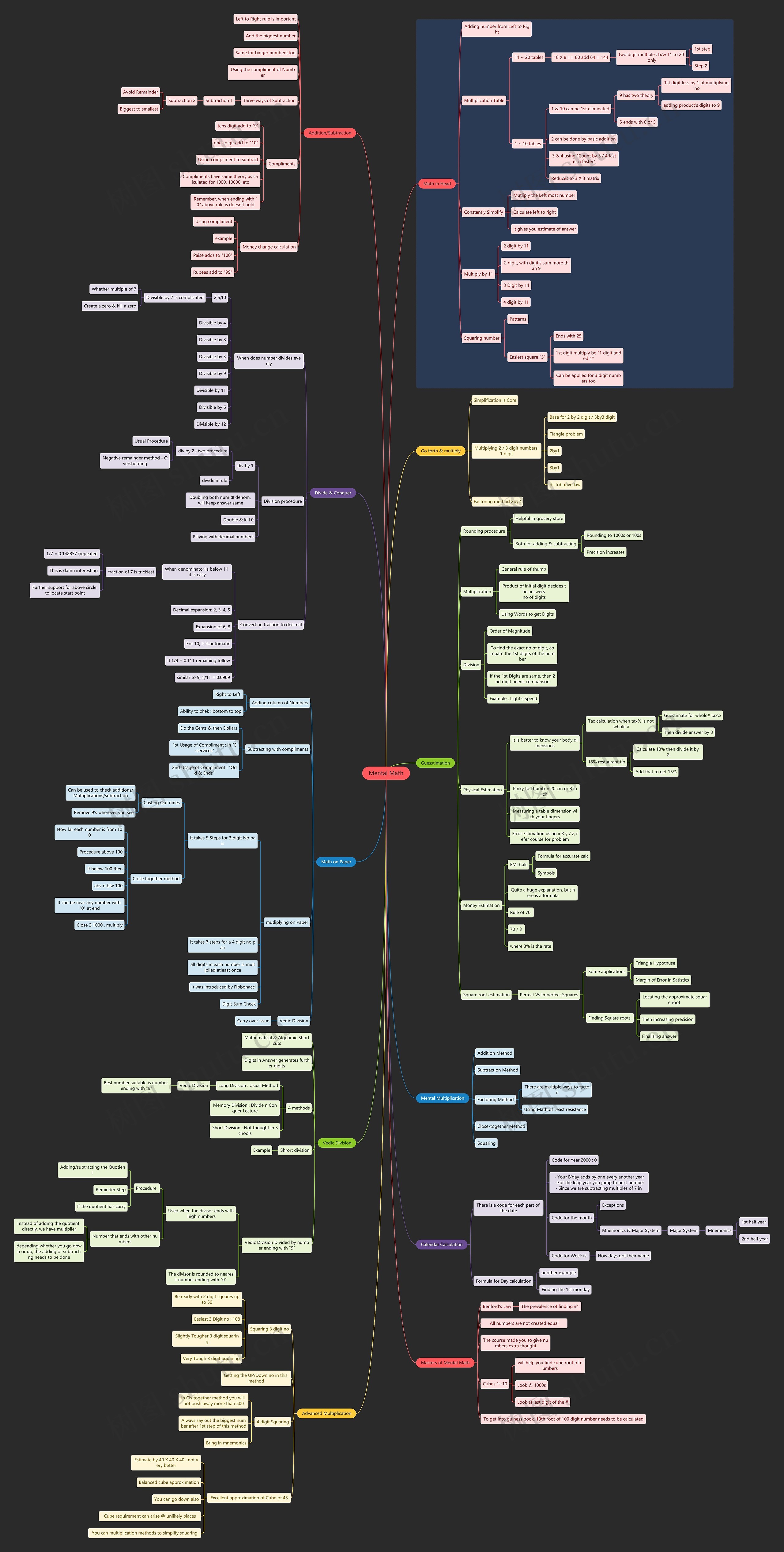 《Mental Math》读书笔记思维导图