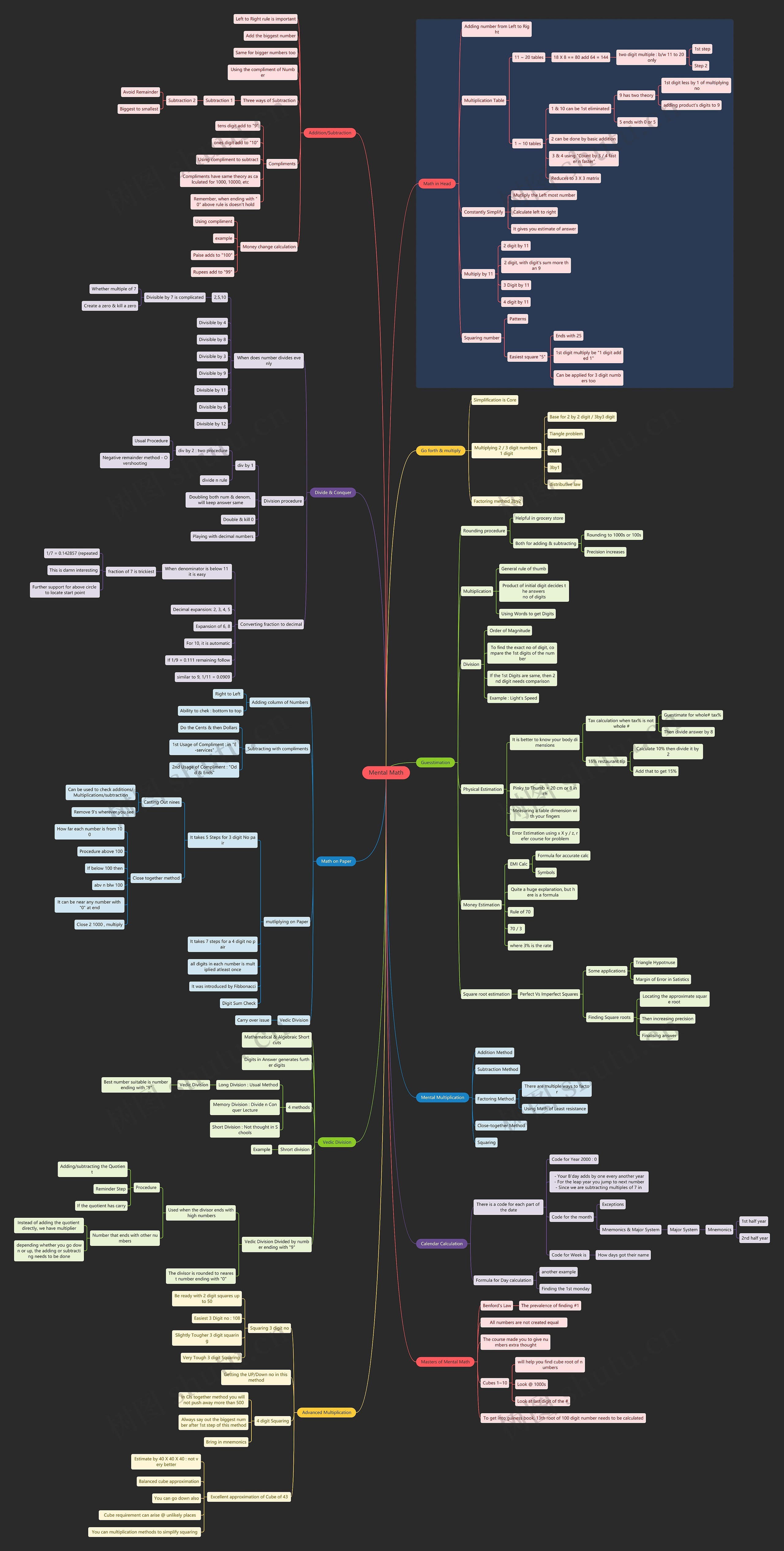《Mental Math》读书笔记思维导图高清图 《Mental Math》读书笔记思维导图