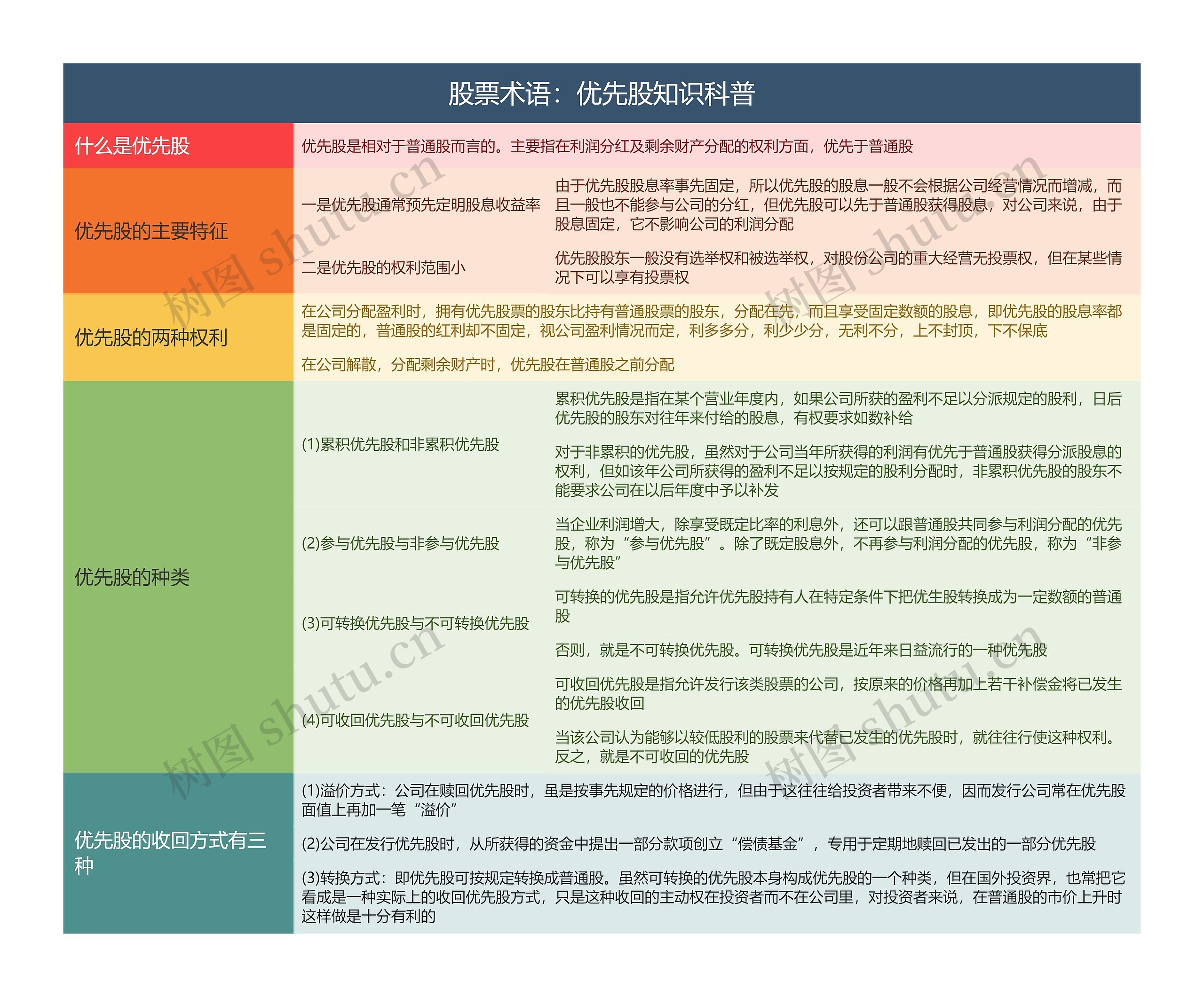 股票术语：优先股知识科普