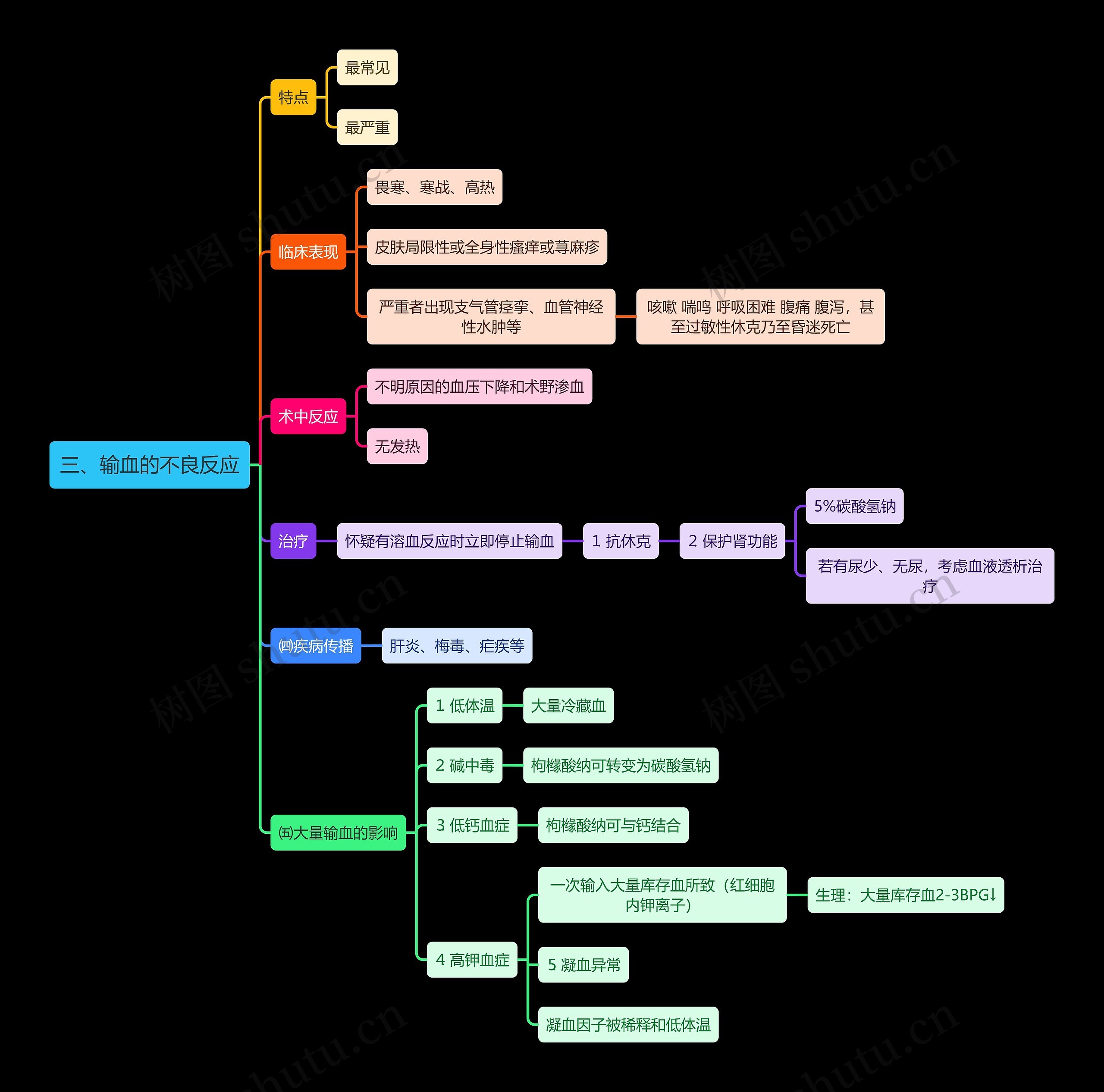 输血的不良反应思维导图