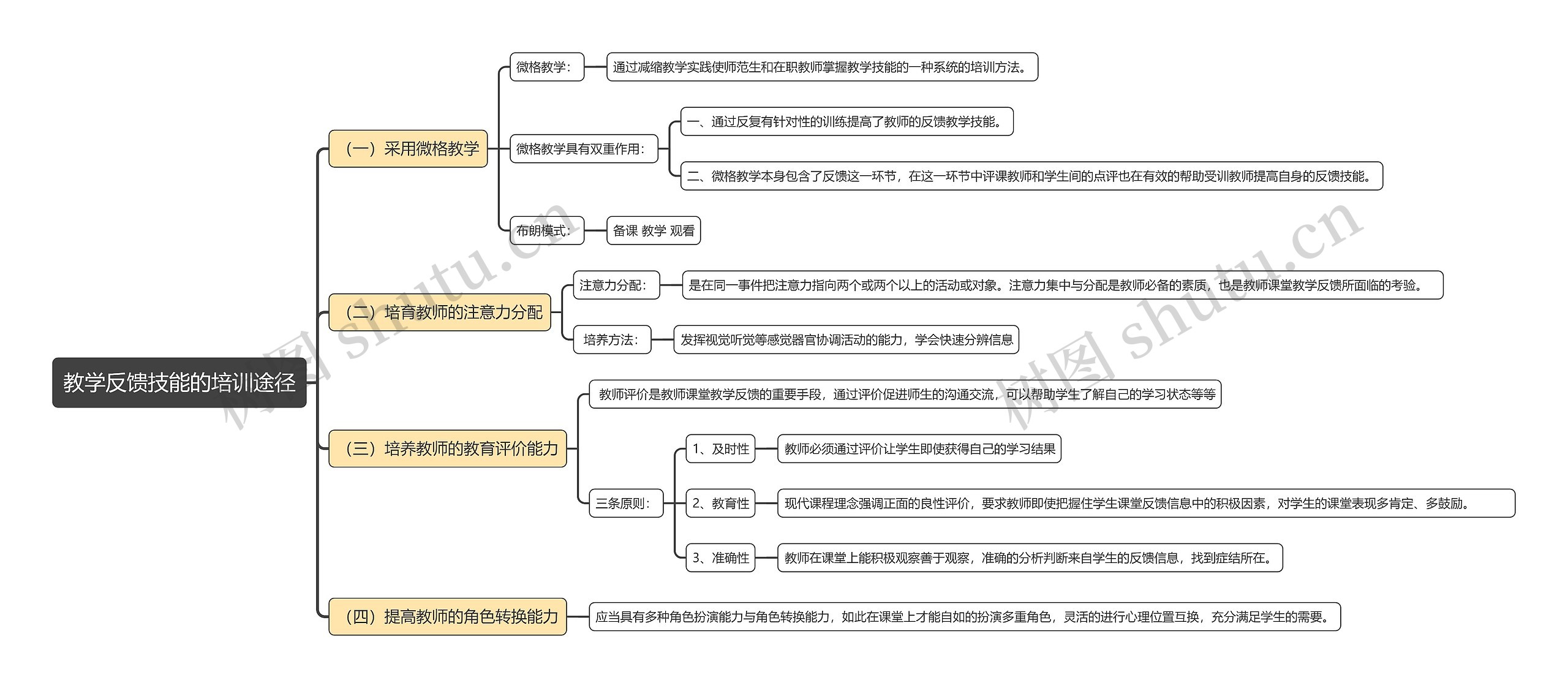 教学反馈技能的培训途径