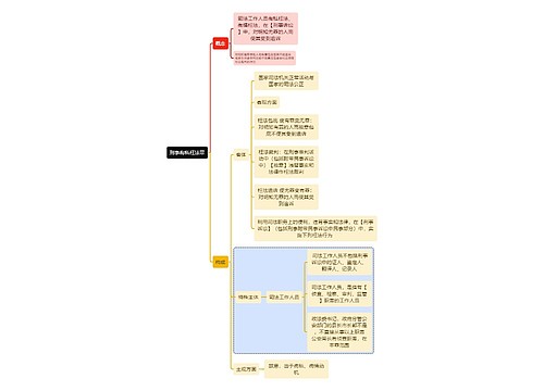 刑事徇私枉法罪思维导图