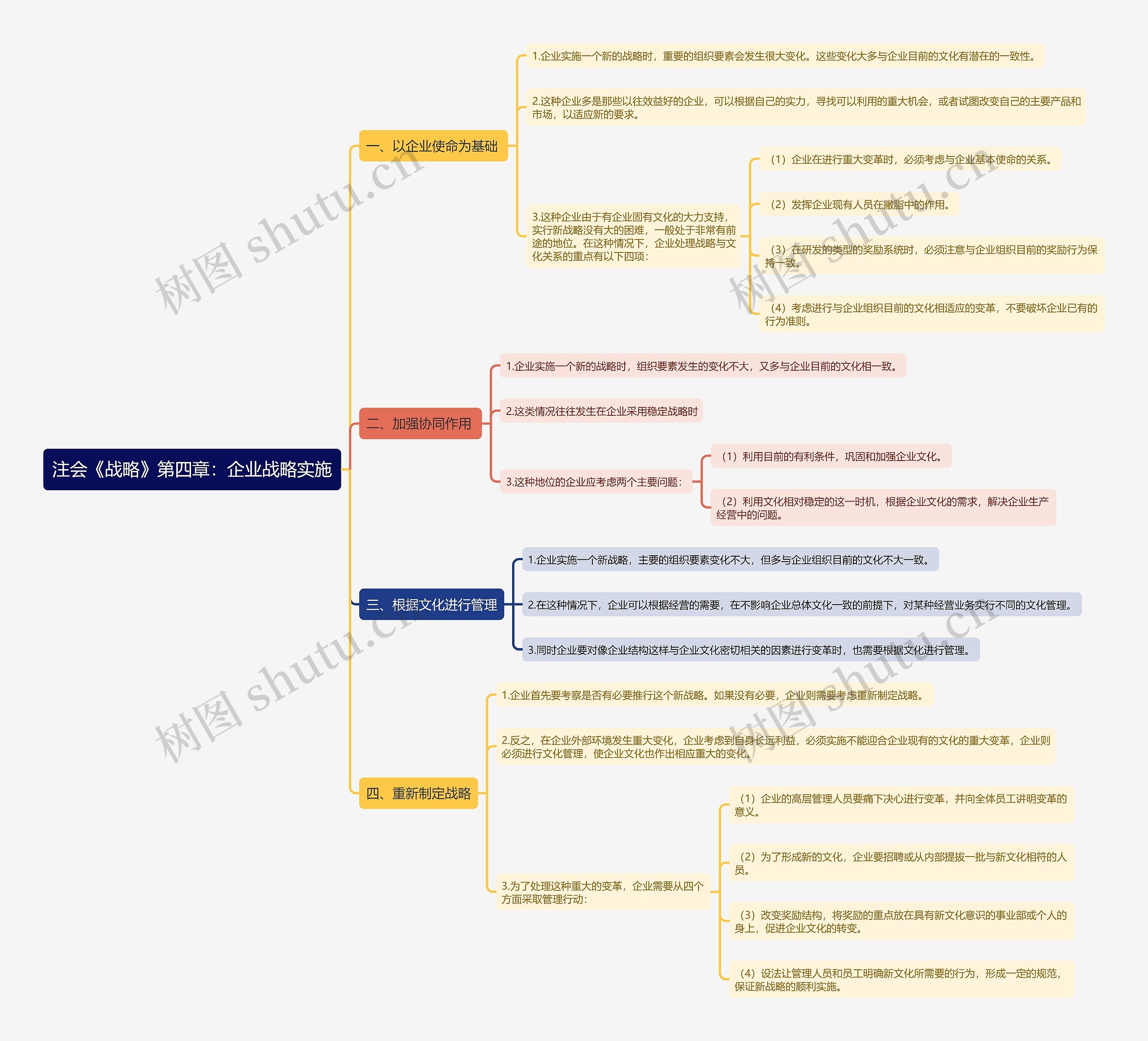 注会《战略》第四章：企业战略实施思维导图
