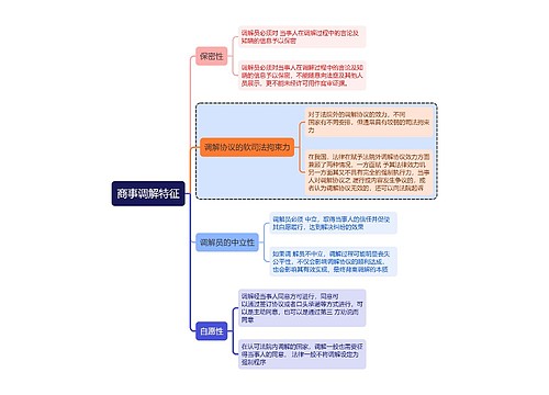 商事调解特征思维导图