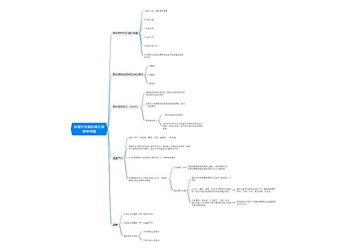 环境学发展史第五章思维导图