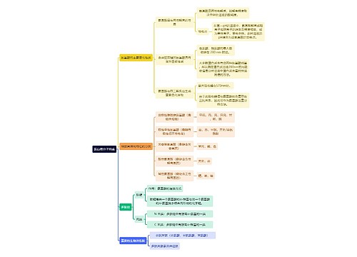 生化知识蛋白质分子组成思维导图