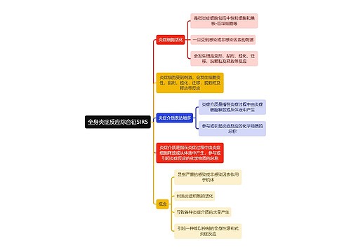 医学知识全身炎症反应综合征SIRS思维导图