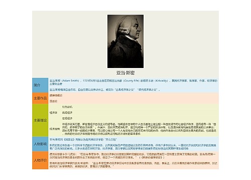 亚当·斯密思维导图