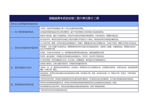 部编版高中历史必修二第六单元第十二课思维导图