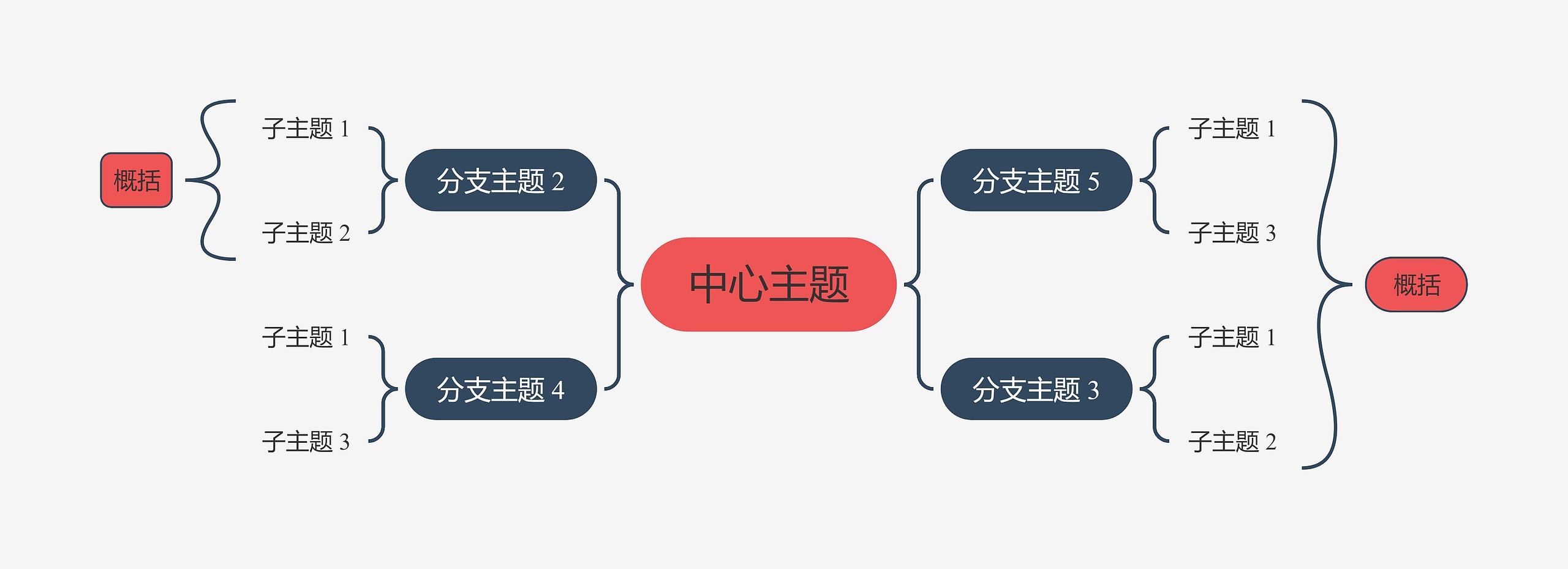 优雅南瓜色双向括号图主题模板